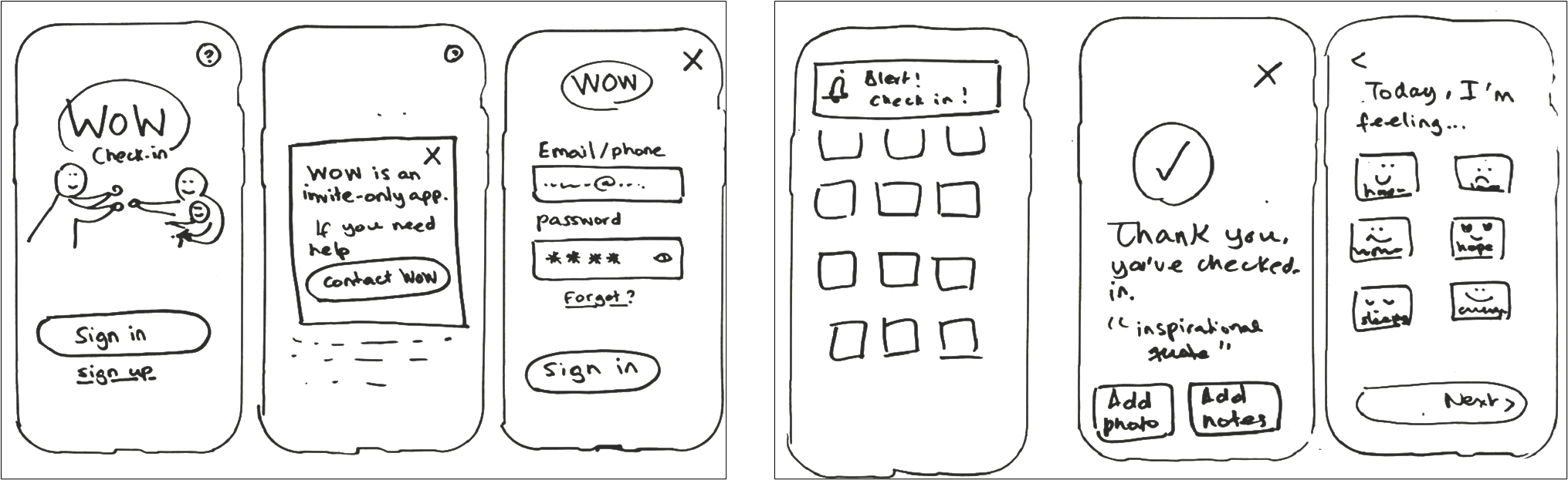 An illustration showing the MVP (minimum viable product) of the app idea