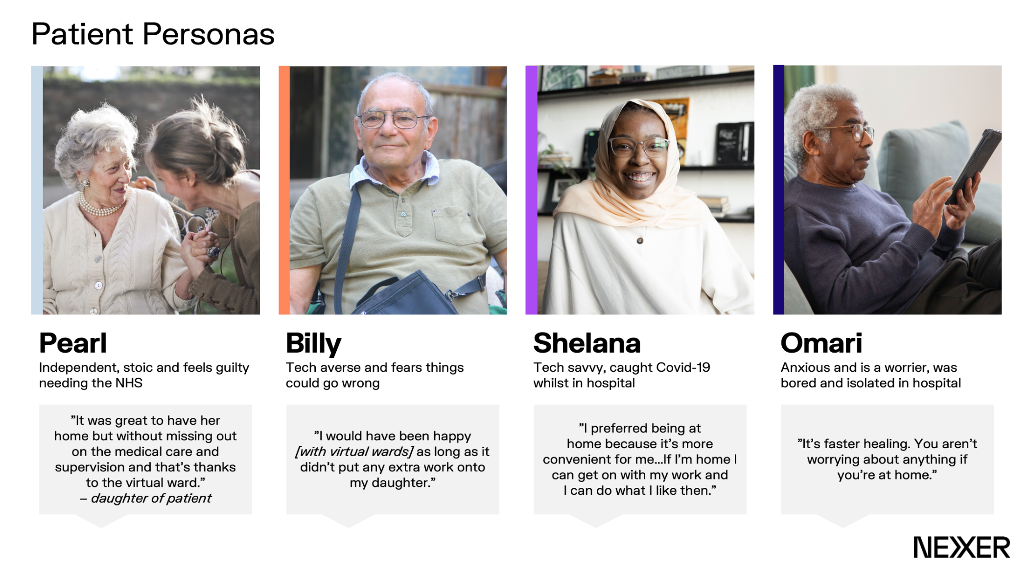 A screengrab showing patient personas created for the virtual wards project. The personas cover four different kinds of patient and their requirements.