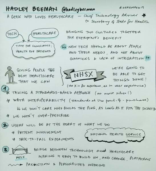 A sketchnote of Hadley Beeman's talk at Digital Health Rewired