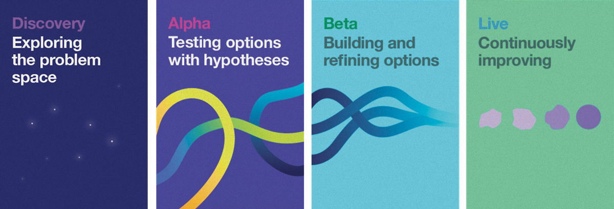 The four stages of GDS Agile: Discovery, Alpha, Beta, and Live.