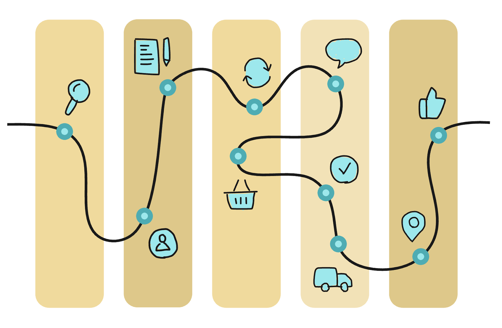 An illustration showing a line of dots running through different organisational silos, represented as small symbols like shopping baskets and vehicles