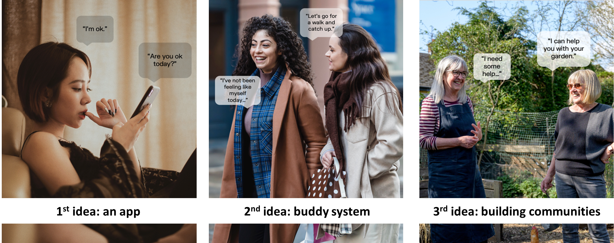 A graphic showing the three ideas from the brainstorming session; 1: an app, 2: buddy system, 3: building communities