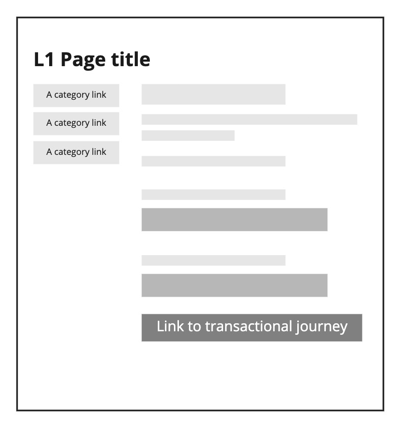 Example showing location of template admin page in Information Architecture 