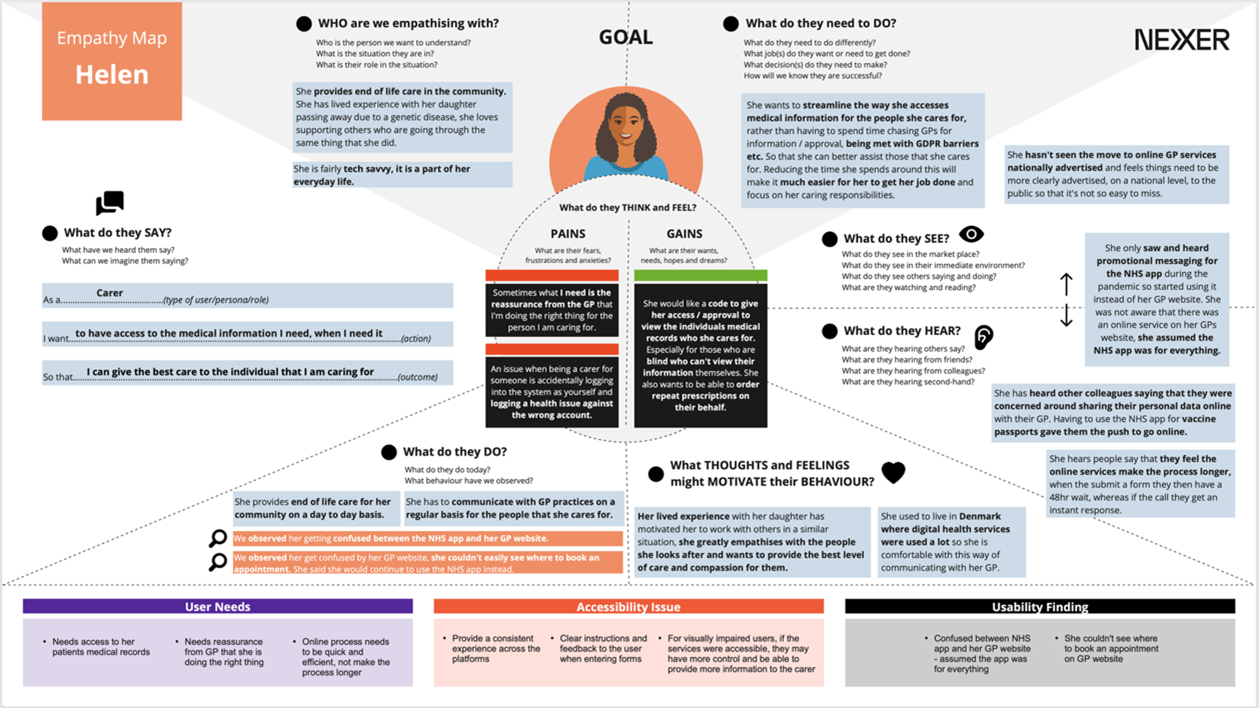 An empathy map for a specific patient 'Helen' showing thoughts, feelings, user needs, accessibility needs and usability findings for the specific patient