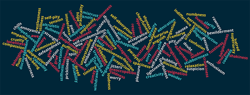A word cloud shows 280 sensations and emotions that could be involved in an experience.