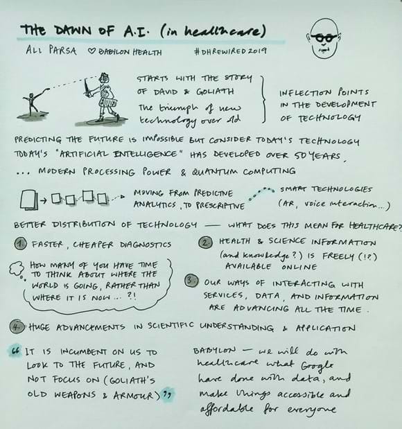 A sketchnote of Ali Parsa's talk at Digital Health Rewired